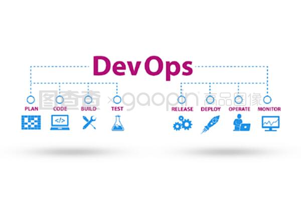 devOps软件开发它概念-3D渲染。devops软件开发它概念-3D渲染